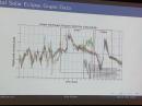 Graph of solar eclipse propagation data gathered by participants in HamSCI’s solar eclipse activity last year. [Graph by Dr. Kristina Collins, KD8OXT]